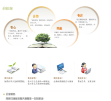 重慶中英才智企業(yè)管理咨詢 提升企業(yè)效率與競爭力的橋梁