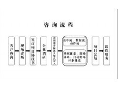 佛山企業(yè)管理咨詢 驅(qū)動企業(yè)戰(zhàn)略與工廠優(yōu)化的專業(yè)服務(wù)