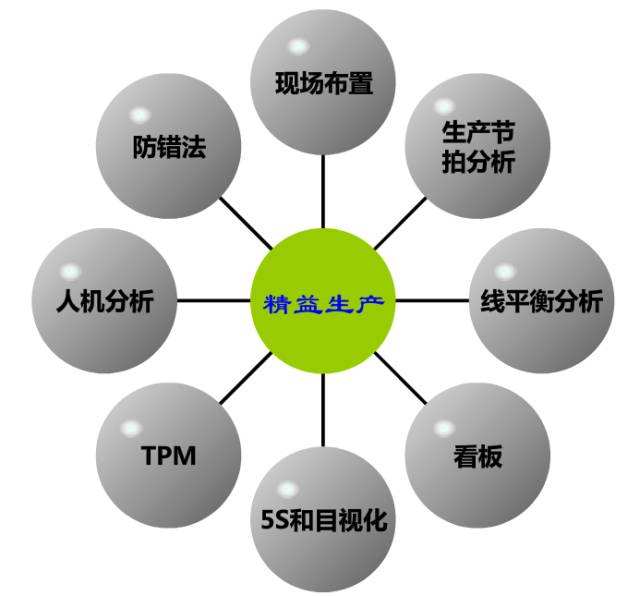 精益生產管理中的人本化理念 驅動卓越的企業管理咨詢核心