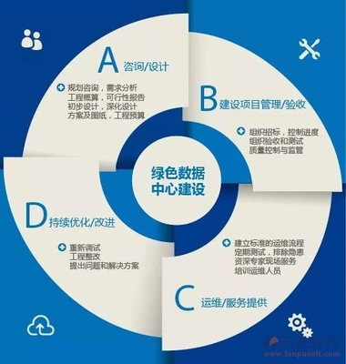 泛普管理咨詢行業OA產品 賦能企業管理咨詢的數字化引擎