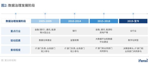 數字化轉型浪潮下，200億數據治理市場的機遇與挑戰