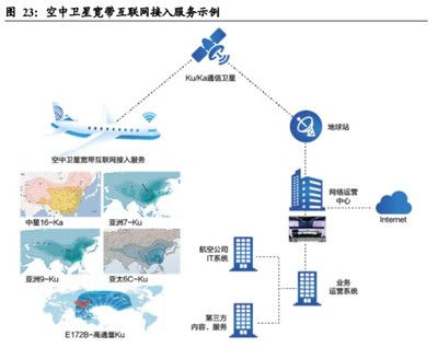 中國衛(wèi)通 通信衛(wèi)星運營商龍頭，新基建與下游需求增量共促互聯(lián)網(wǎng)接入服務(wù)發(fā)展