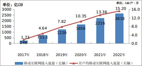 5G投資步入深水區(qū)，算力網(wǎng)絡(luò)成新引擎 解讀三大運營商財報新動向