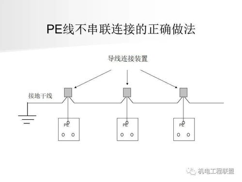 高清大圖解析 機電安裝精細化施工重點部位、常見問題及互聯(lián)網(wǎng)接入服務(wù)關(guān)鍵點